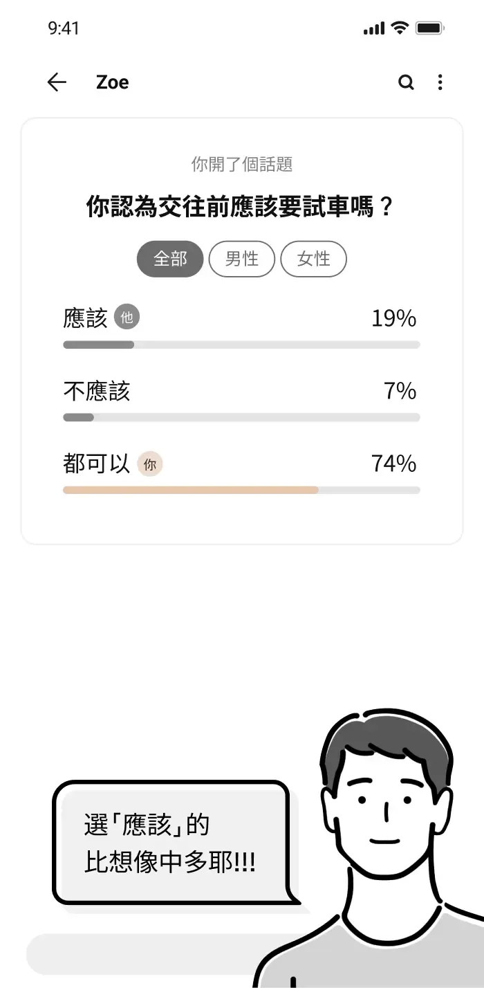 性知識主題投票